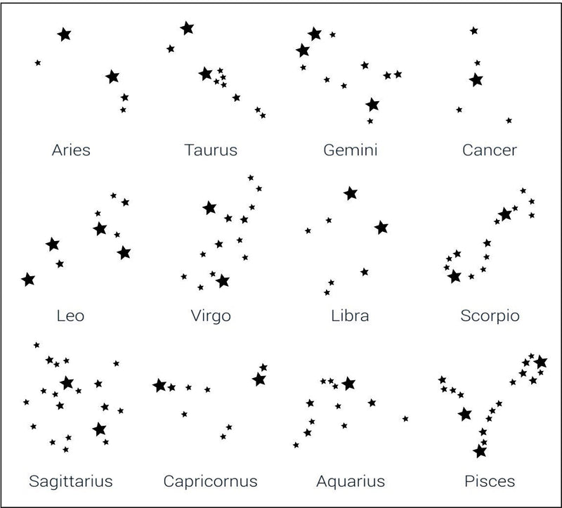 Constellation Horoscope Zodiac Ring