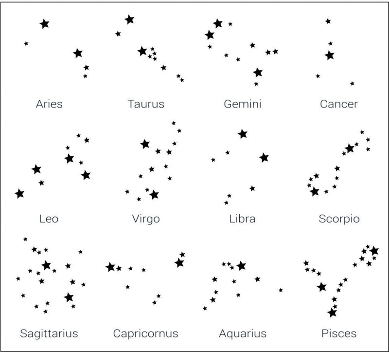 Personalized Constellation Necklace